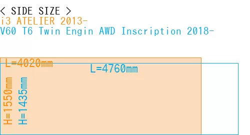 #i3 ATELIER 2013- + V60 T6 Twin Engin AWD Inscription 2018-